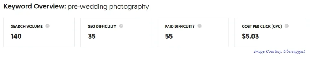 keyword ‘Pre-wedding Photography’