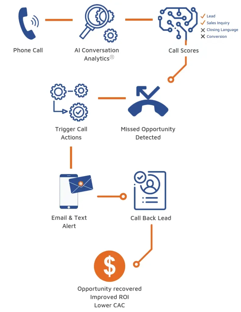 call tracking metrics with call tracking software