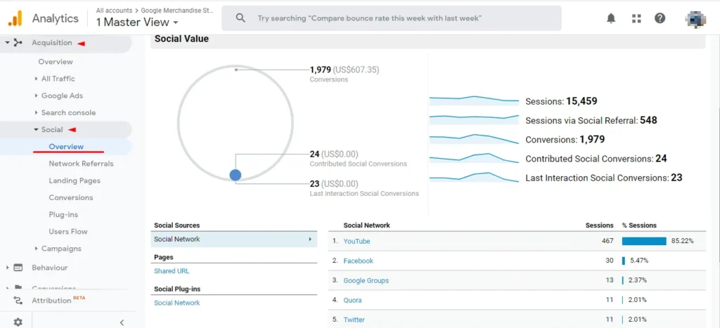 Acquisition Social Overview - content marketing strategy