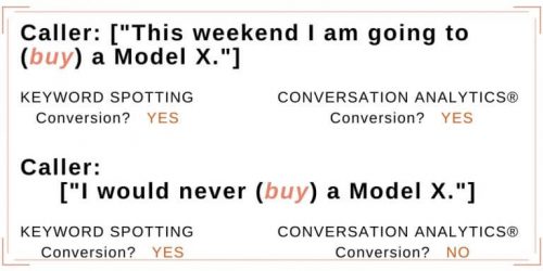 Keyword Spotting